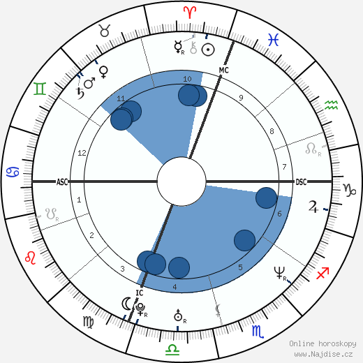 Keith Tkachuk wikipedie, horoscope, astrology, instagram