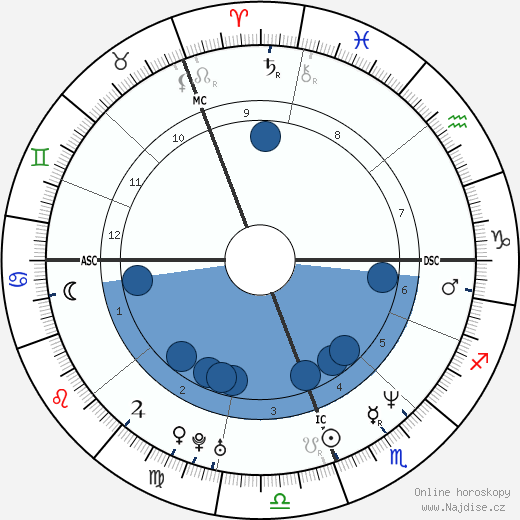 Keith Urban wikipedie, horoscope, astrology, instagram