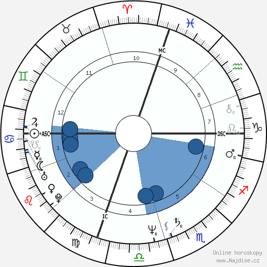 Keith Whitley wikipedie, horoscope, astrology, instagram