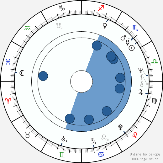 Keizo Kanie wikipedie, horoscope, astrology, instagram