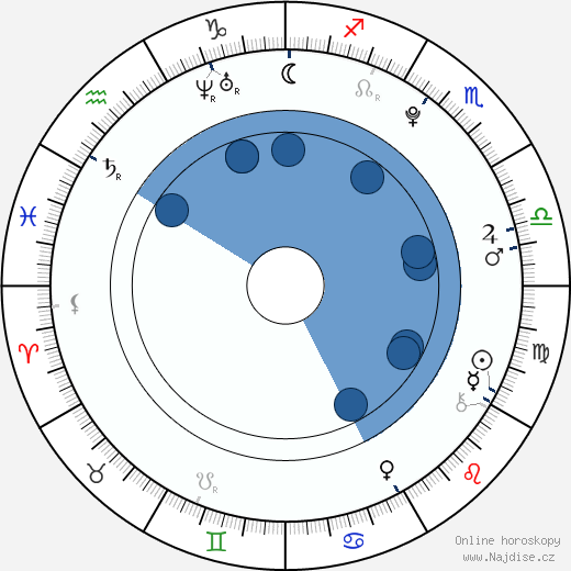Keke Palmer wikipedie, horoscope, astrology, instagram