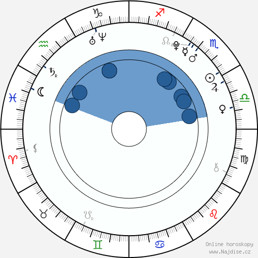 Kelley Missal wikipedie, horoscope, astrology, instagram