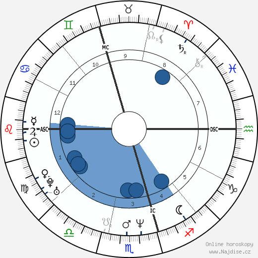 Kelli Fox wikipedie, horoscope, astrology, instagram