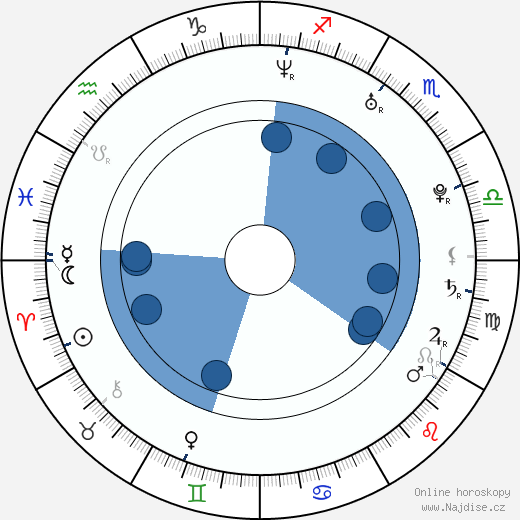 Kelli Giddish wikipedie, horoscope, astrology, instagram