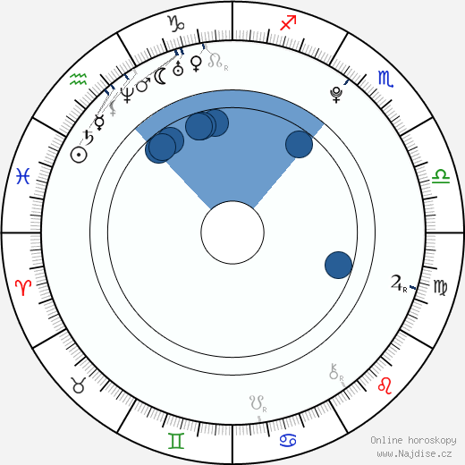 Kelli Goss wikipedie, horoscope, astrology, instagram