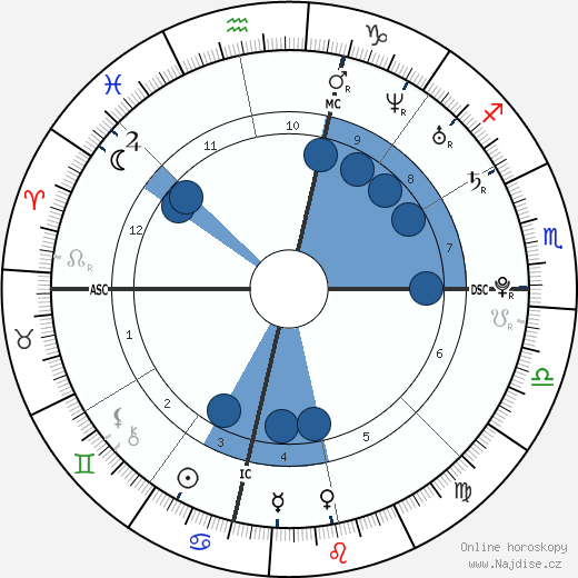 Kellie Pickler wikipedie, horoscope, astrology, instagram