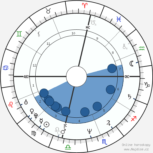 Kelly Ann Rooney wikipedie, horoscope, astrology, instagram