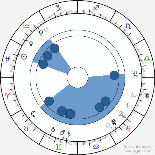 Kelly Bishop wikipedie, horoscope, astrology, instagram