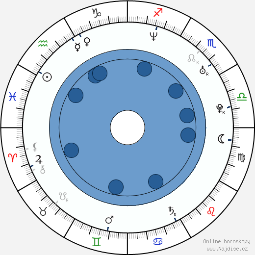 Kelly Carlson wikipedie, horoscope, astrology, instagram
