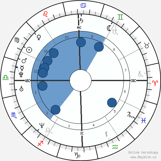 Kelly Crean wikipedie, horoscope, astrology, instagram
