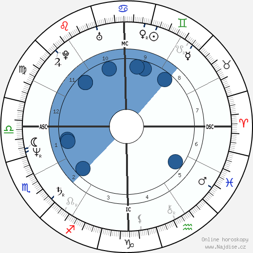 Kelly Curtis wikipedie, horoscope, astrology, instagram