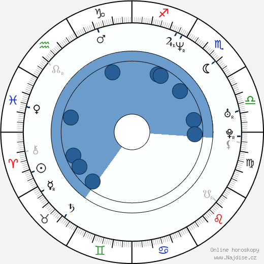 Kelly Donovan wikipedie, horoscope, astrology, instagram