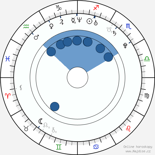 Kelly Frye wikipedie, horoscope, astrology, instagram