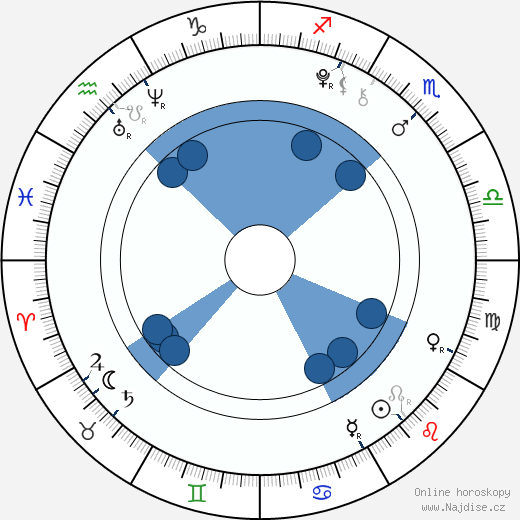 Kelly Gould wikipedie, horoscope, astrology, instagram