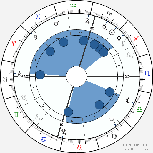Kelly Isley wikipedie, horoscope, astrology, instagram
