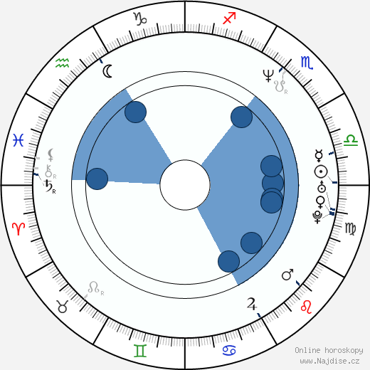Kelly Jo Minter wikipedie, horoscope, astrology, instagram
