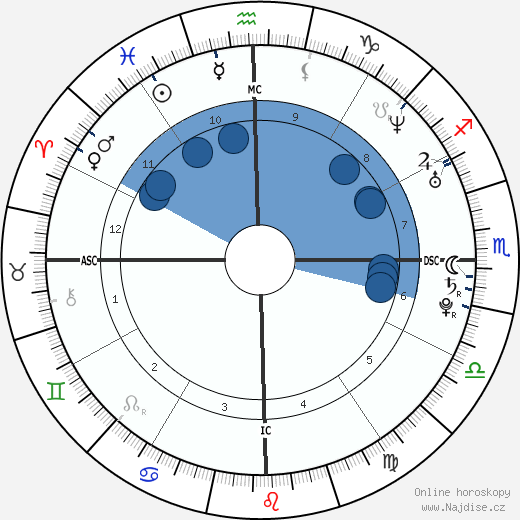 Kelly Key wikipedie, horoscope, astrology, instagram