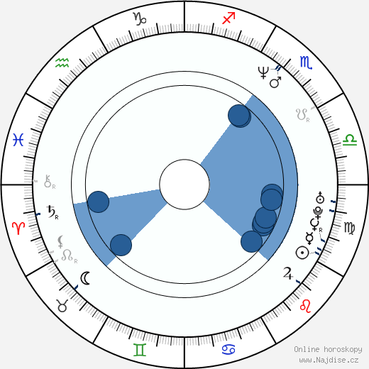 Kelly Madison wikipedie, horoscope, astrology, instagram