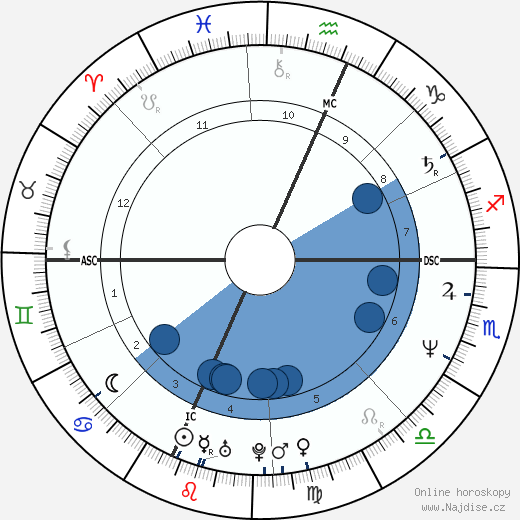 Kelly Michael wikipedie, horoscope, astrology, instagram