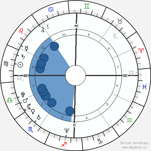 Kelly Miller wikipedie, horoscope, astrology, instagram