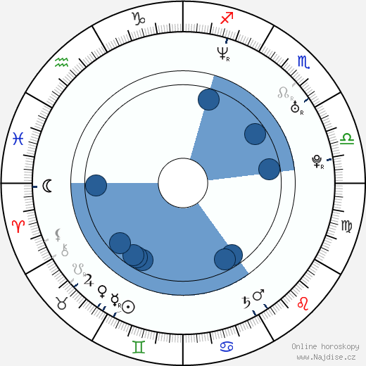 Kelly Monaco wikipedie, horoscope, astrology, instagram