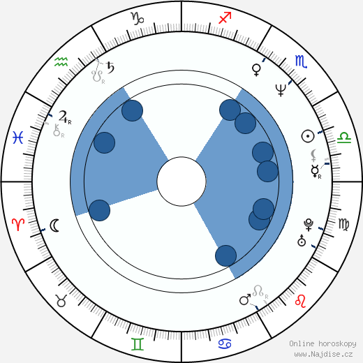 Kelly Preston wikipedie, horoscope, astrology, instagram