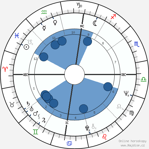 Kelly Quinn wikipedie, horoscope, astrology, instagram