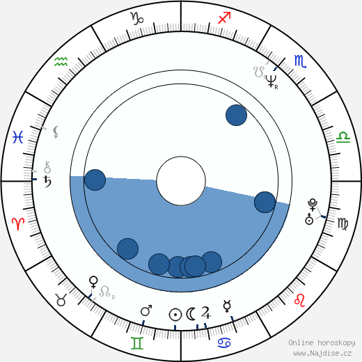 Kelly Reno wikipedie, horoscope, astrology, instagram