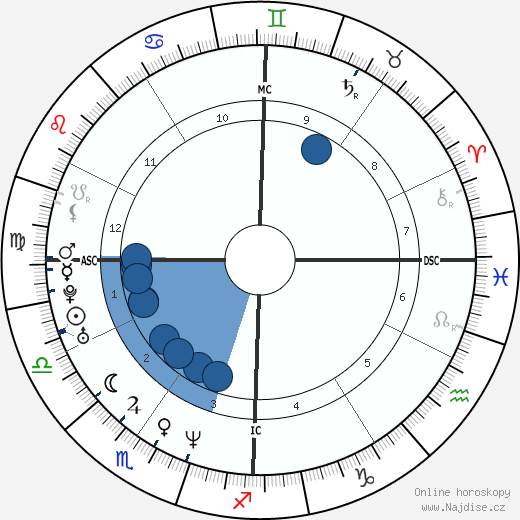 Kelly Ripa wikipedie, horoscope, astrology, instagram