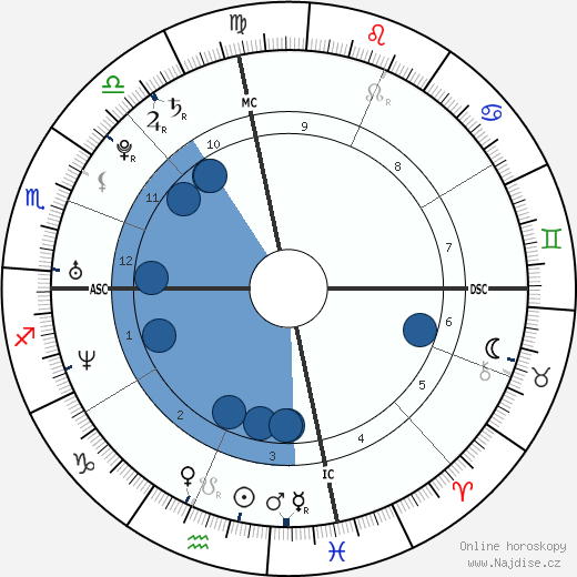 Kelly Rowland wikipedie, horoscope, astrology, instagram
