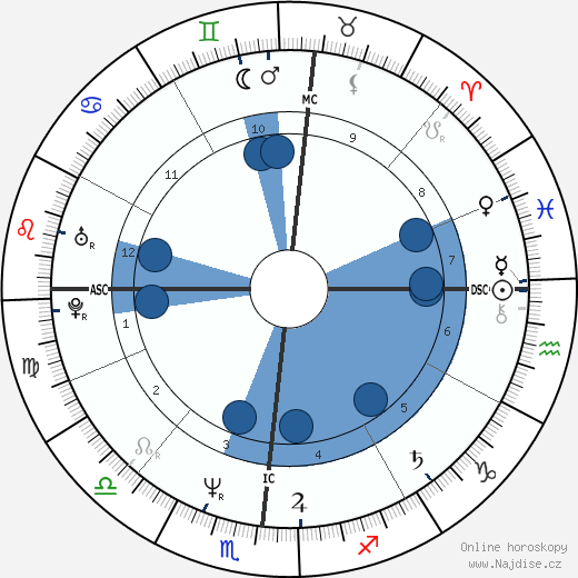 Kelly Tripucka wikipedie, horoscope, astrology, instagram