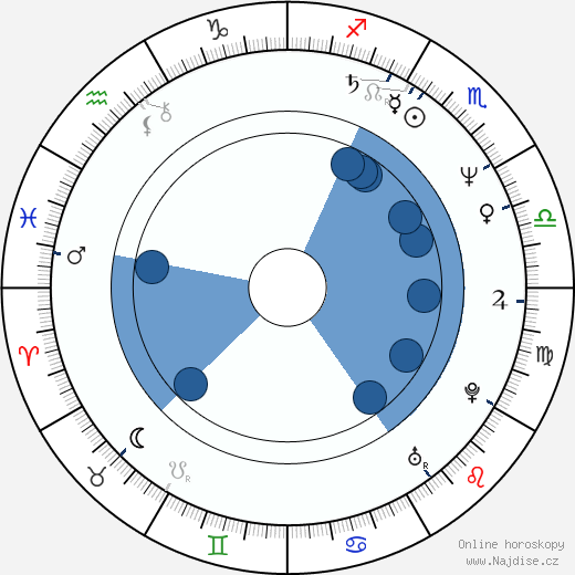 Kelly Ward wikipedie, horoscope, astrology, instagram