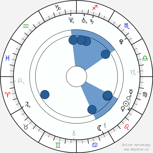 Kelsey Mulrooney wikipedie, horoscope, astrology, instagram