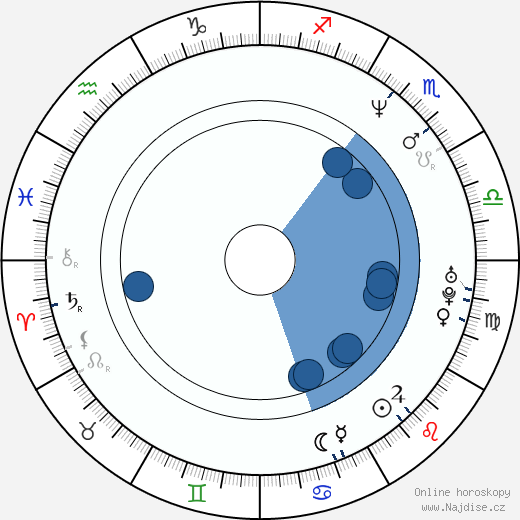 Kembra Pfahler wikipedie, horoscope, astrology, instagram