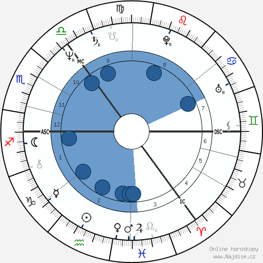 Ken Bruce wikipedie, horoscope, astrology, instagram