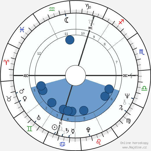 Ken Buchanan wikipedie, horoscope, astrology, instagram