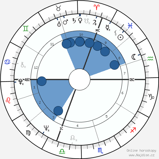 Ken Danby wikipedie, horoscope, astrology, instagram