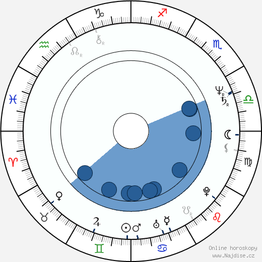 Ken Davitian wikipedie, horoscope, astrology, instagram