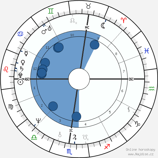 Ken Dryden wikipedie, horoscope, astrology, instagram