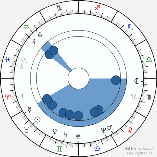 Ken Englund wikipedie, horoscope, astrology, instagram