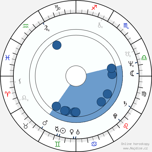 Ken Follett wikipedie, horoscope, astrology, instagram