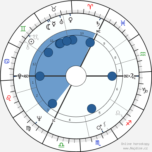 Ken Gillman wikipedie, horoscope, astrology, instagram