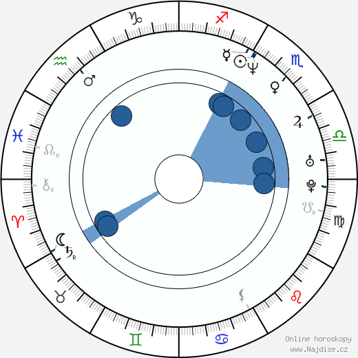 Ken Griffey Jr. wikipedie, horoscope, astrology, instagram