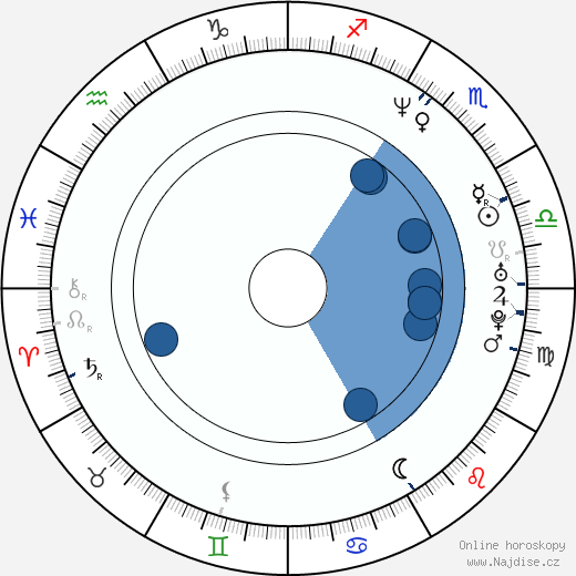 Ken Griffin wikipedie, horoscope, astrology, instagram