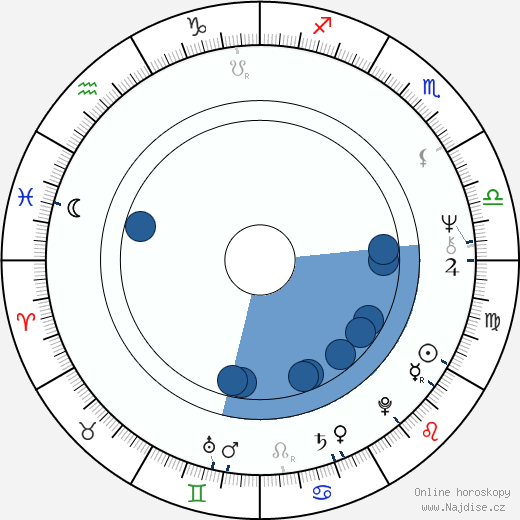 Ken Hensley wikipedie, horoscope, astrology, instagram