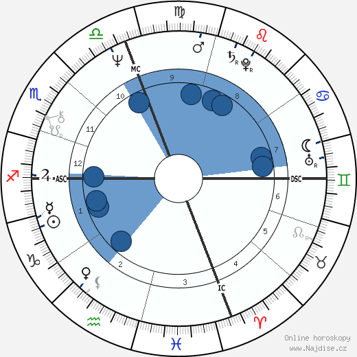 Ken Irving wikipedie, horoscope, astrology, instagram