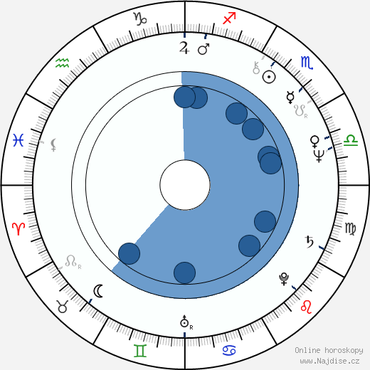 Ken James wikipedie, horoscope, astrology, instagram