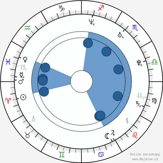 Ken Kaito wikipedie, horoscope, astrology, instagram