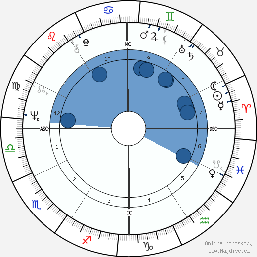 Ken Lay wikipedie, horoscope, astrology, instagram