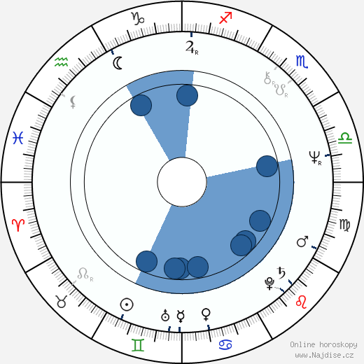 Ken Lerner wikipedie, horoscope, astrology, instagram